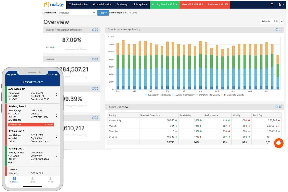 Nulogy Smart Factory, overview, dashboard, mobile and tablet, no padding