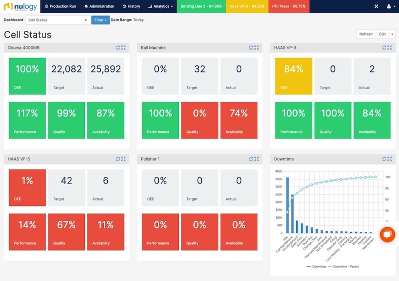 Nulogy Smart Factory dashboard, machine status cells