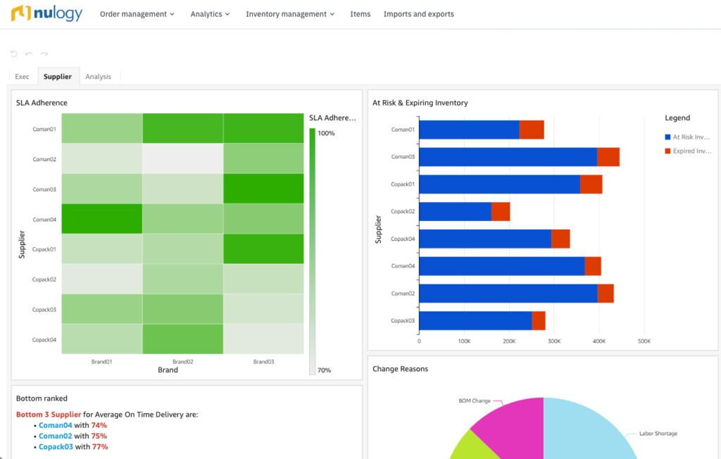 Nulogy Supplier Collaboration demo-dashboard