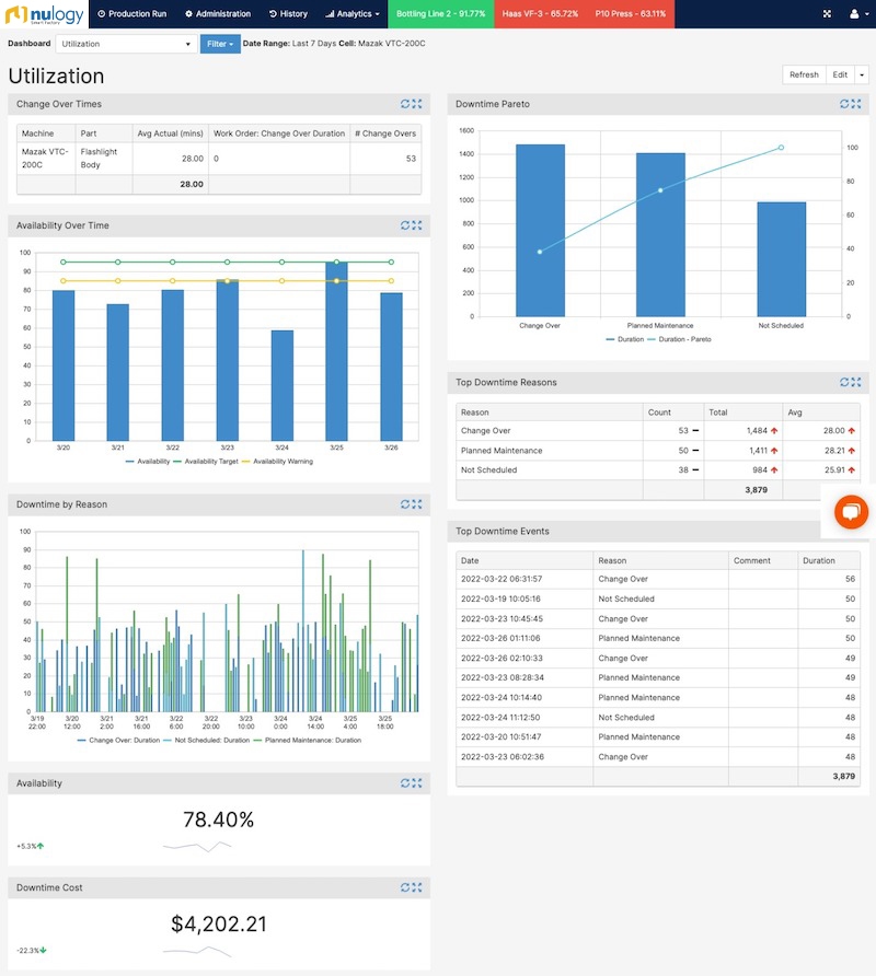 Nulogy Smart Factory software Dashboard Utilization Job Shop