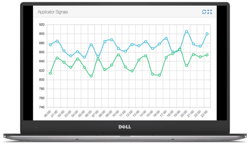 Smart Factory FAQ what is OEM analytics service plans preventative maintenance