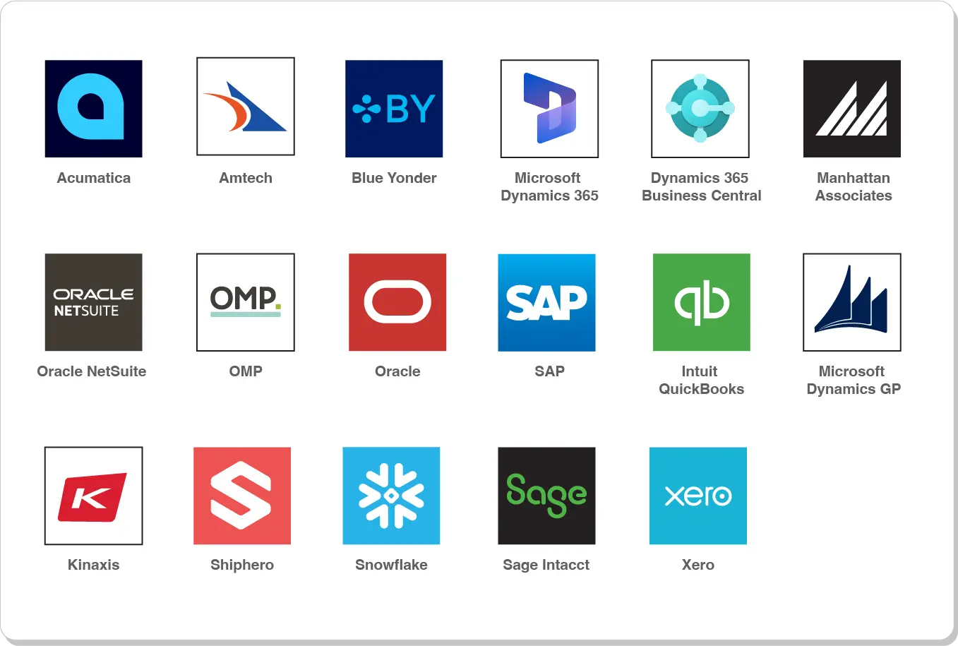 Nulogy Connect Solution, internal integrations graphic