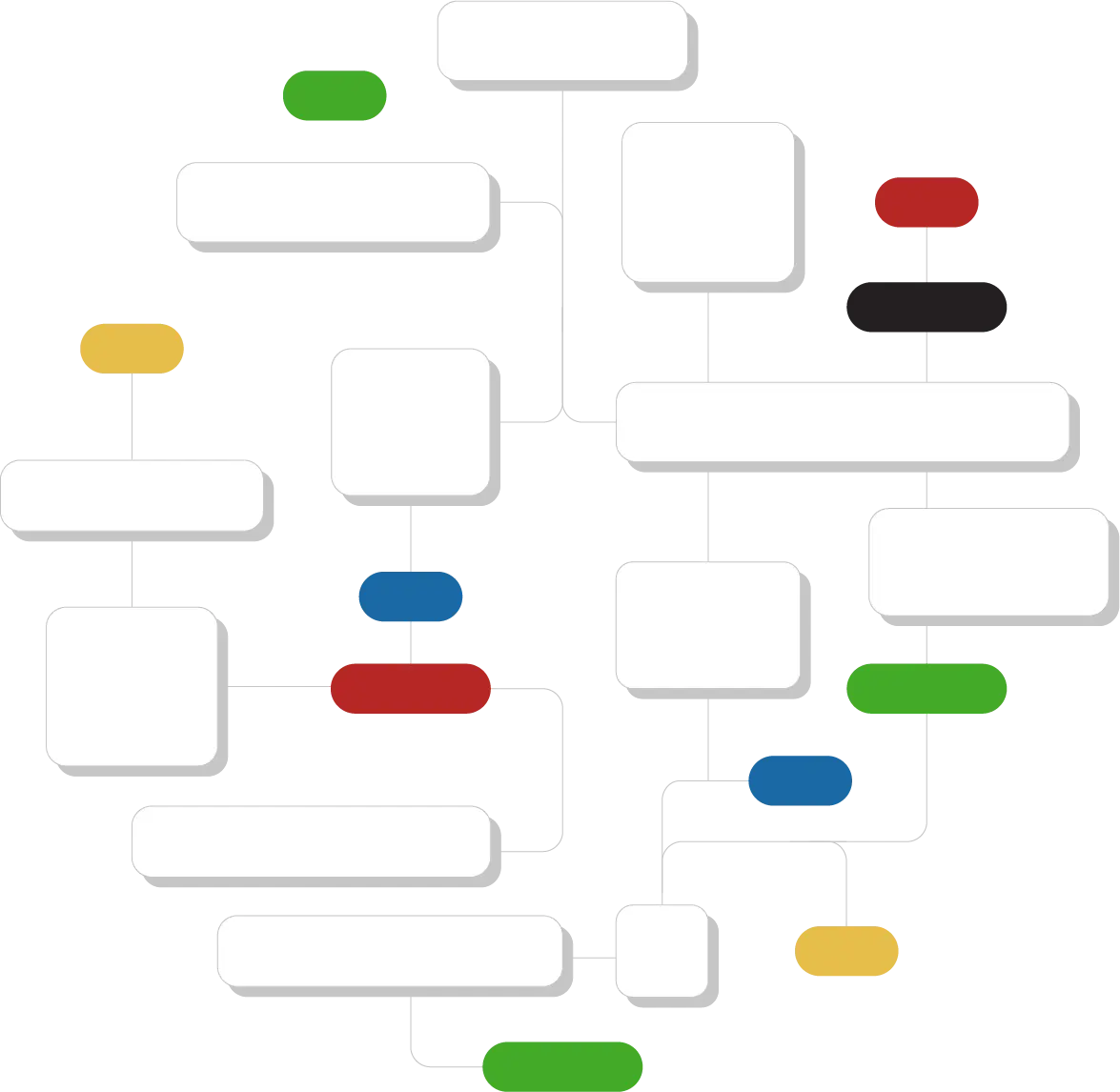 Nulogy Data Solution, data sharing graphic