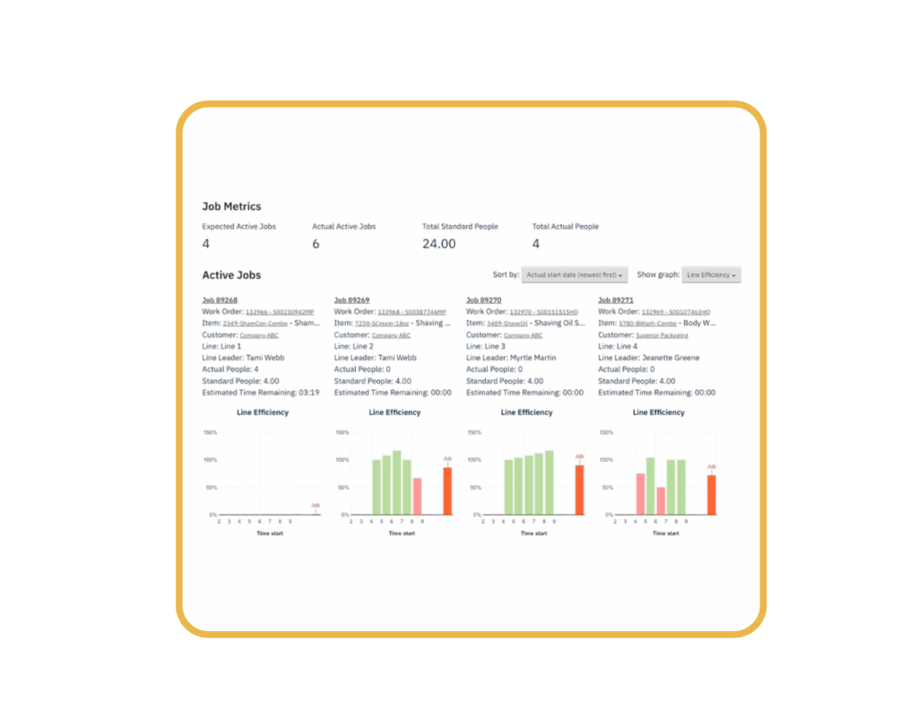 Nulogy software, job metrics dashboard for transparent reporting