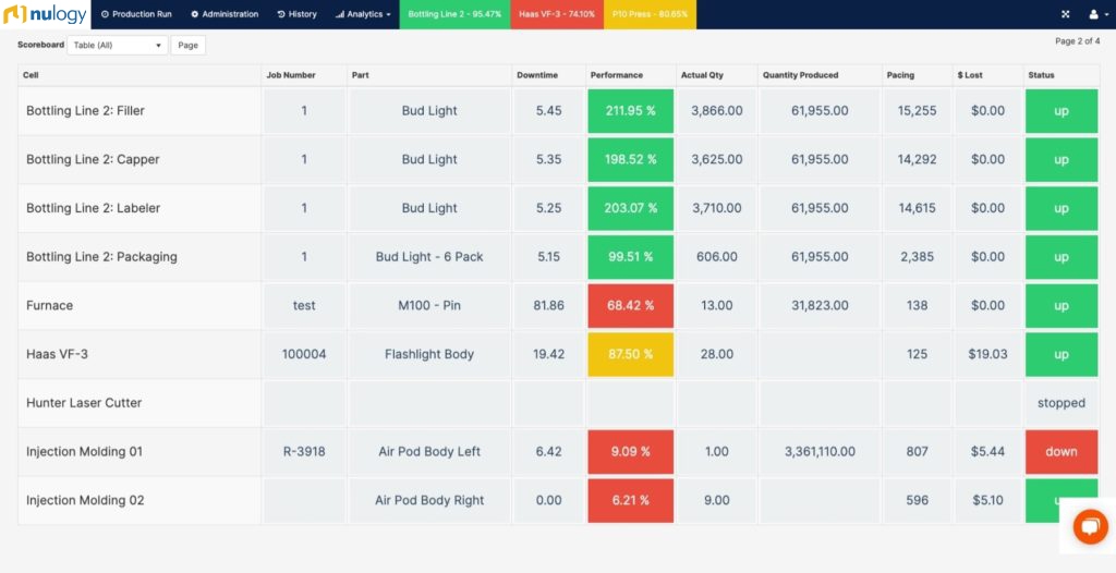 Nulogy Smart Factory scoreboards
