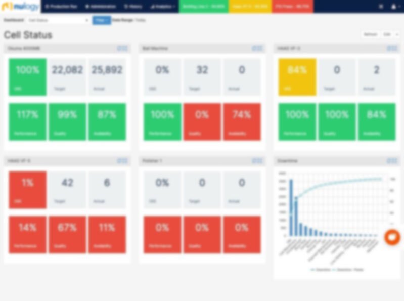 Nulogy Smart Factory Dashboard blur Machine Status