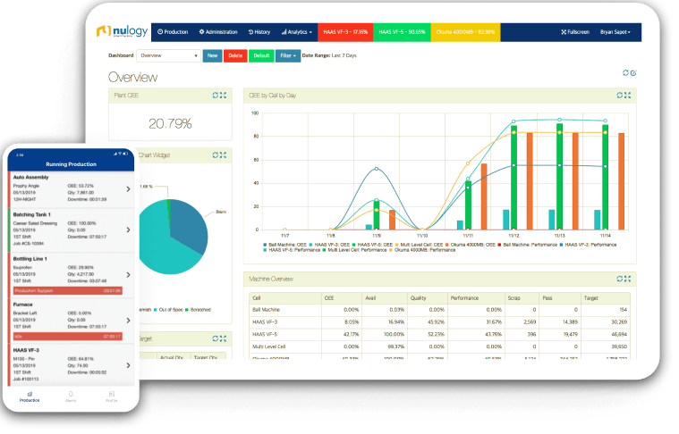 Nulogy Smart Factory Dashboard, mobile app and desktop