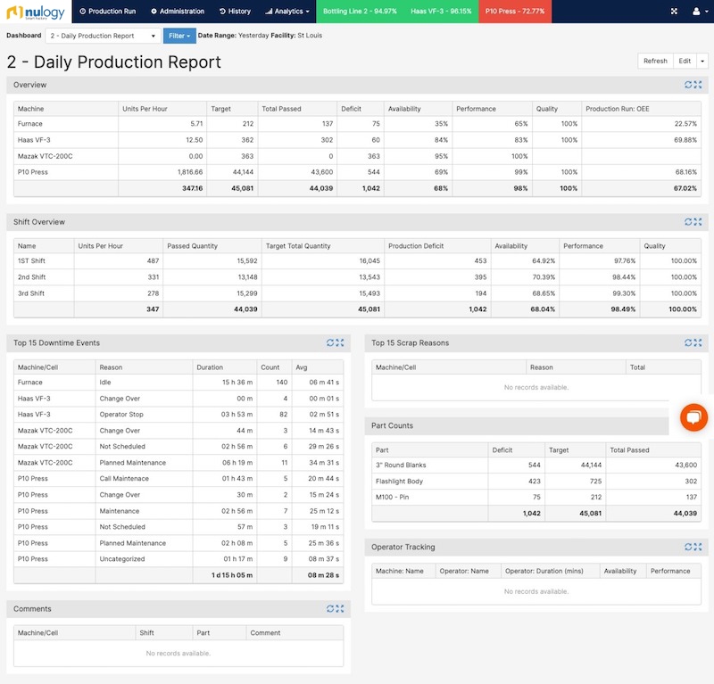 Nulogy Smart Factory Dashboard daily production report