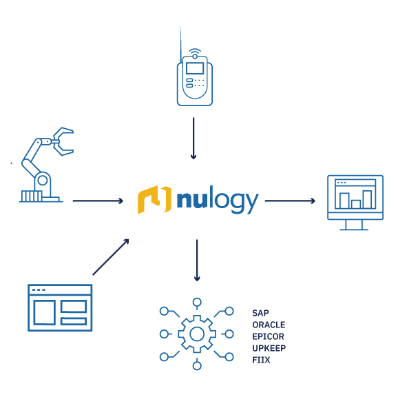 Nulogy Smart Factory diagram v2 transparency